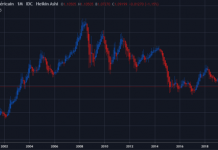 Attention : qui dit sociétés de trading sans agrément, dit possibilité pour elles de prendre la poudre d’escampette, épargnants vous êtes avertis !