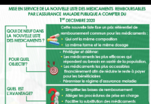 Togo : entrée en vigueur le 1er décembre 2020 d’une nouvelle liste de médicaments remboursables par l’INAM avec 3 avantages remarquables